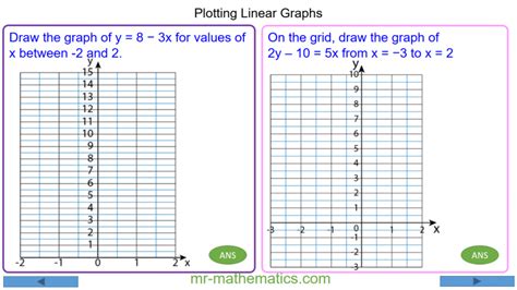 Plot Straight Line Graphs 的图像结果