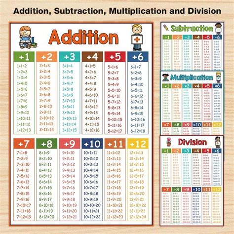 4Pcs/Set Laminated Math Educational Poster Math Charts Elementary ...