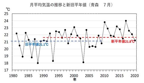 Image result for iPhone System.Data