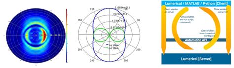 Lumerical Simulation 的图像结果