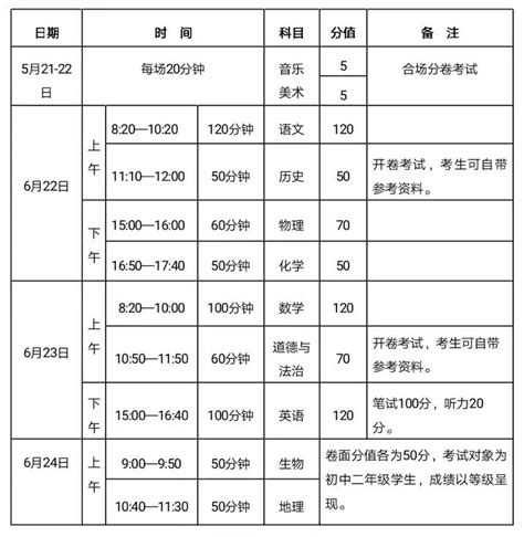 2022年海南省普通高考总分353分含以上的艺术类考生专业成绩分布表
