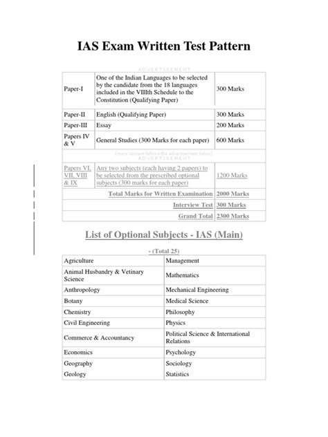 Image result for IAS Paper Pattern