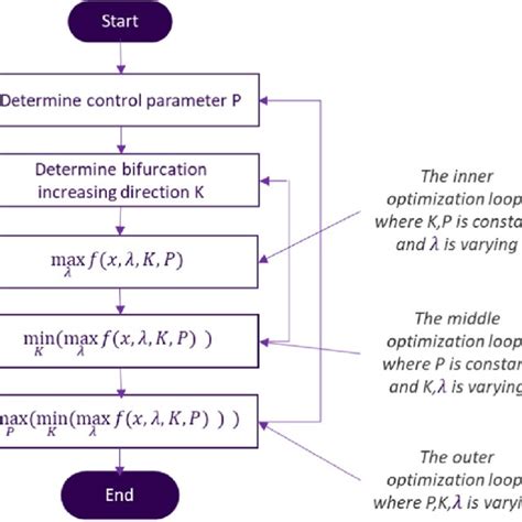 Performance Optimization Loop 的图像结果
