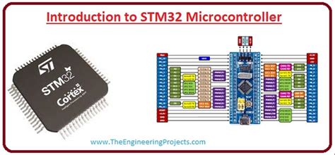 Image result for STM32 Cortex-M Microcontroller