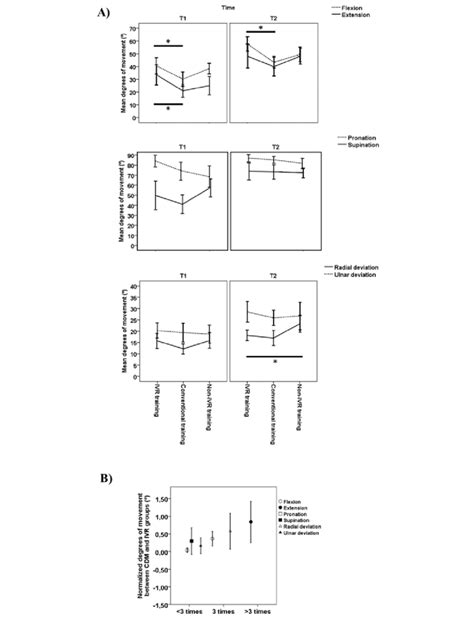 Image result for Code for Comptervision Range of Motion