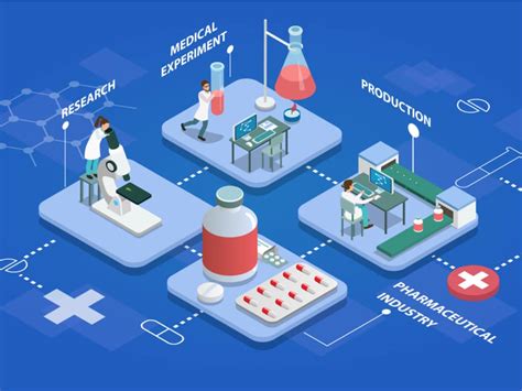 Image result for Medical Device Life Cycle Example