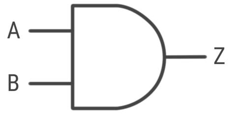 Boolean Logic 3 Input Not 的图像结果