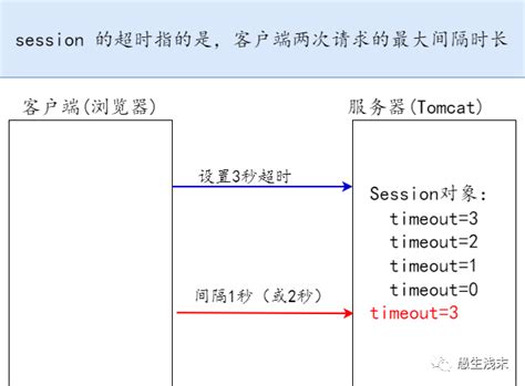 SQL Session 的图像结果