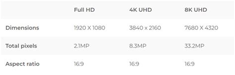 Display resolution 8K Resolution 的图像结果
