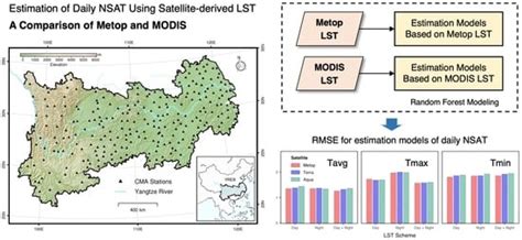 Remotely Sensed Estimation of Daily Near-Surface Air Temperature: A ...