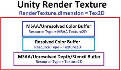 Image result for Create Texture Array Unity