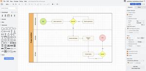 Image result for Lucidchart Database Design Examples