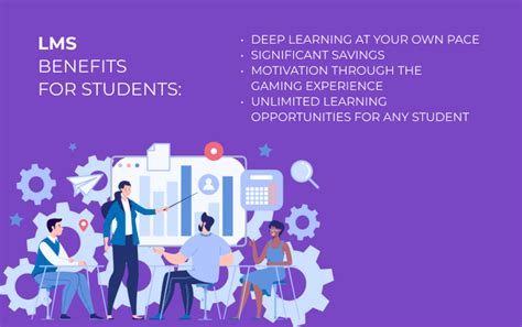 Advantages of Learning Management System 的图像结果