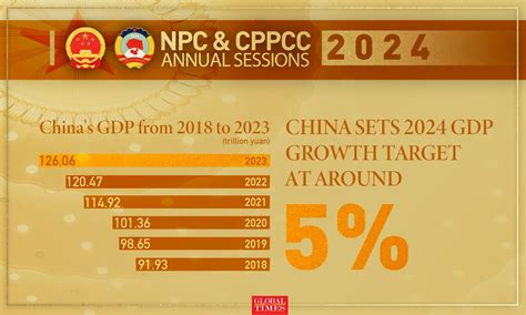 Chinese Economy 的图像结果