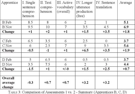 Image result for Master Apprentice Language Learning Program