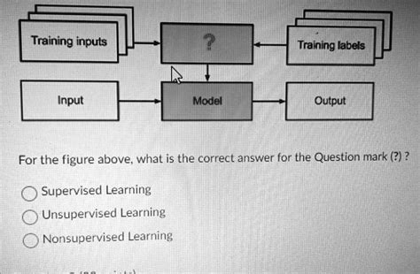 Image result for Supervised Learning
