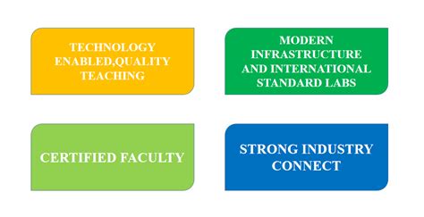 Image result for SPH Computer Science