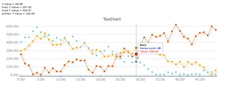 Asp.net SQL Chart 的图像结果