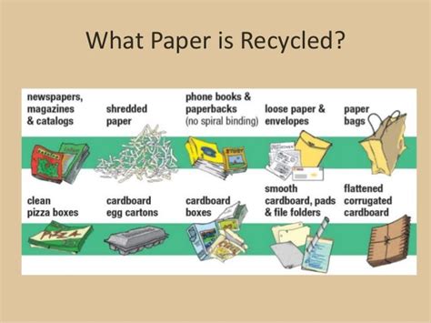 Image result for Recycle Paper Example