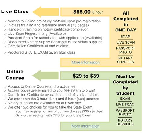 Image result for Notary Software Programs Comparison Chart