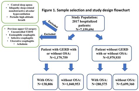 Obstructive Sleep Apnea Is Associated with an Increased Risk of ...