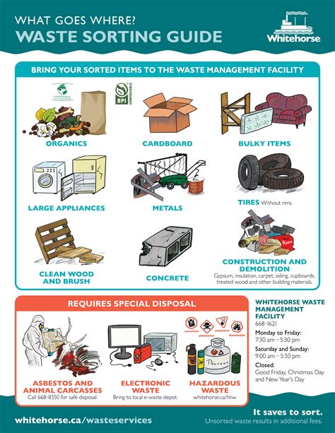 Image result for Waste Sorting Names