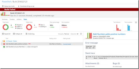Image result for Running Pester Tests From PowerShell