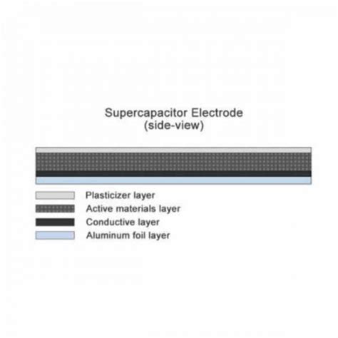 Image result for Battery Cathode Material Icon