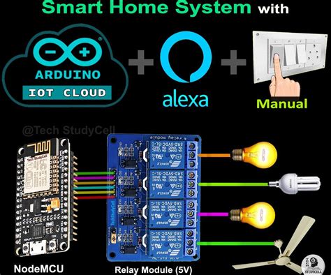 Arduino Esp8266 Alexa 的图像结果
