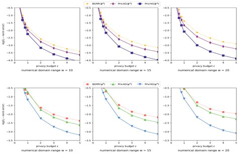 Locally Differentially Private Heterogeneous Graph Aggregation with ...
