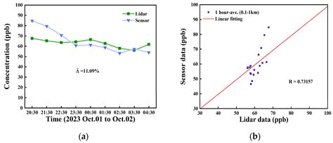 Detection of Atmospheric NO2 Using Scheimpflug DIAL with a Blue ...
