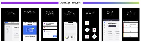 Image result for DocuSign Agreement
