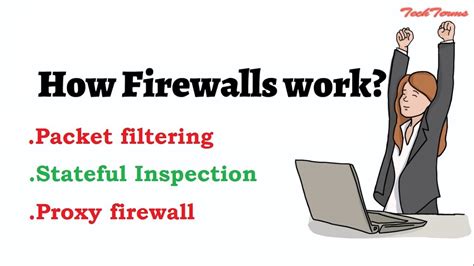 Image result for Firewall Security Explained