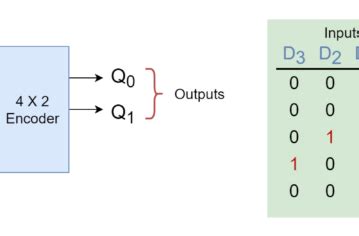 Encoder 4 的图像结果