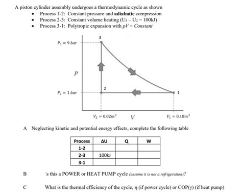 Cycle Process Example 的图像结果