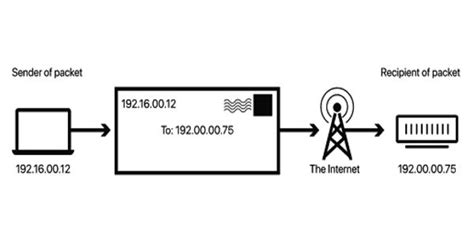 Internet Protocol Versions 的图像结果