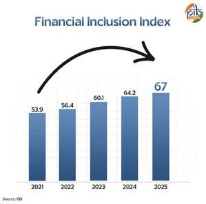 India’s Financial Inclusion, Strategies and Key Initiatives