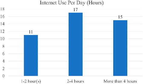 Image result for Internet Use