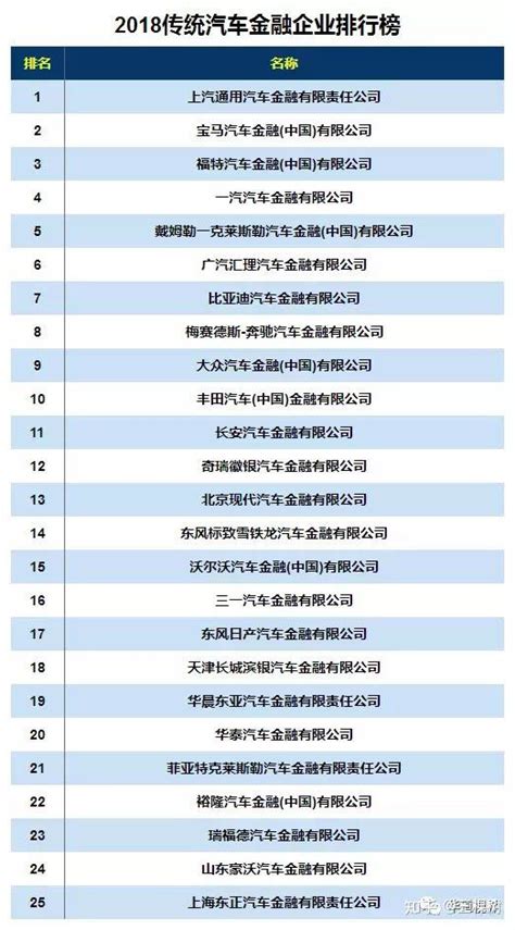 27大全名单合集 | 银行业金融机构名单+私募及其合作机构名单（27大名单）__凤凰网