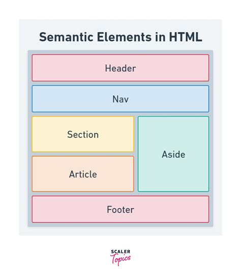 Tag in HTML - Scaler Topics