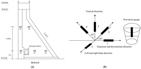 Feasibility Study of Temperature Control Measures during the ...