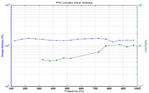 Image result for Non Parametric Model Specification