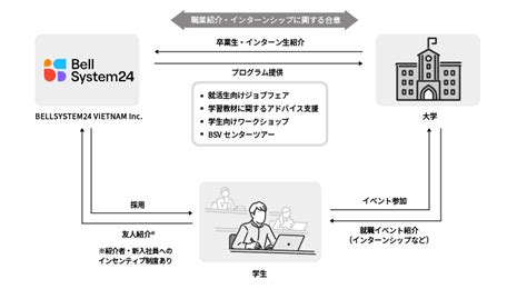 Image result for Flowchart Arduino Code