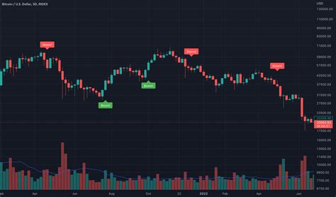 BBWP Boom & Doom — Indicator by apaulcalypse — TradingView