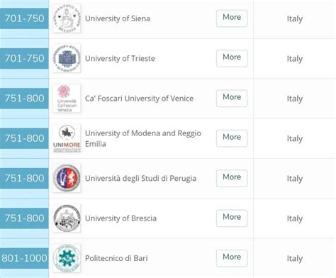 意大利博洛尼亚大学和帕多瓦大学哪个在国内认可度高? - 知乎