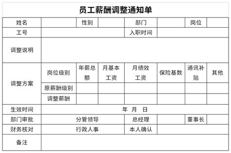 员工薪酬调整通知单免费下载-员工薪酬调整通知单Excel模板下载-华军软件园