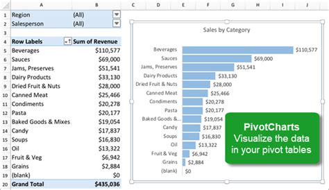 Image result for Pivot Chart and Table Excel