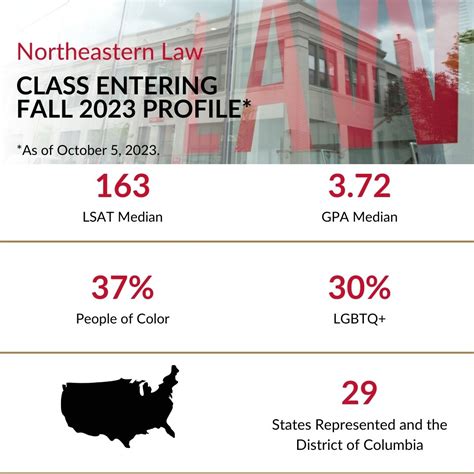 Northeastern Law Welcomes Record-Setting Incoming Fall 2023 Class ...