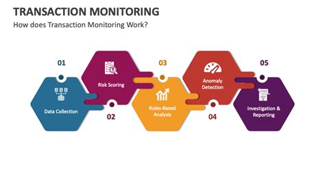 Image result for Transaction Monitoring Tracking Log