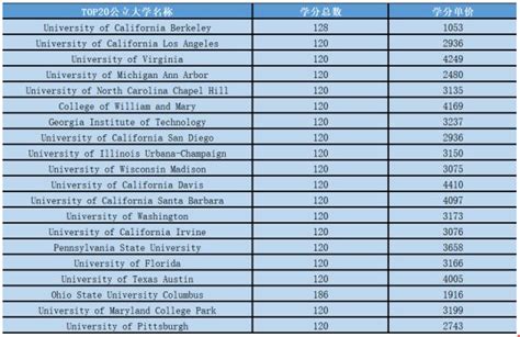 四川一高校现每学分200元"高价重修费" 学校:合规